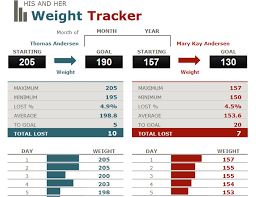 Cogent Weight Tracker Weekly Weight Tracker Weight Loss