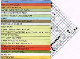 Matrices And Spaces Bubble Diagram Schematic Design