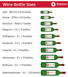 What is 20 bottles of wine called?