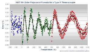 Thermocouple Calibration Thermocouple Measurement
