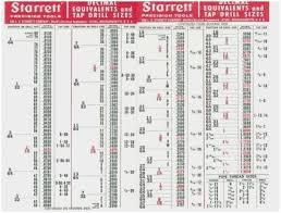 27 Described Starrett Decimal Equivalent Chart