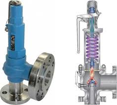 Pressure Relief Valve Prv Introduction Process Safety