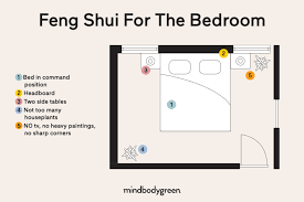 So how do you know what element belongs in your master. Feng Shui For Your Bedroom Rules For What To Bring In Keep Out