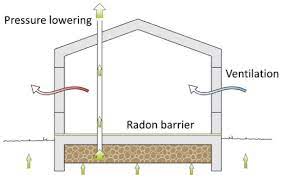 Acceptable Radon Level Indoors