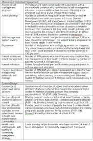 Case study template public health          Tomyads info Sample resume administrative assistant objective case study essay