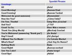 13 Best Brains Spanish Images In 2015 Spanish Learning