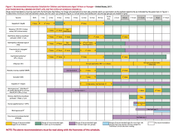 Vaccine Schedule For Children Examples And Forms