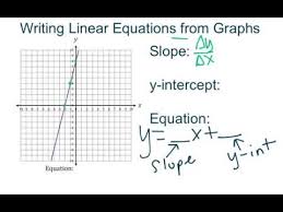 Writing Linear Equations From Graphs