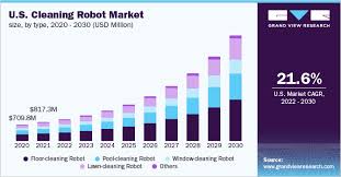 cleaning robot market size share