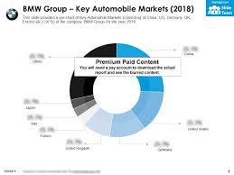 Bmw Group Key Automobile Markets 2018 Presentation