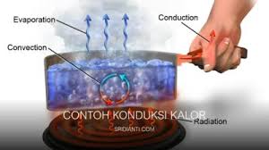 Perpindahan panas secara konduksi pada konduksi perpindahan energi panas kalor tidak di ikuti dengan zat perantaranya. 20 Contoh Perpindahan Kalor Secara Konduksi Dalam Kehidupan Sehari Hari Www Sridianti Com