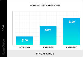 home ac freon recharge refill cost