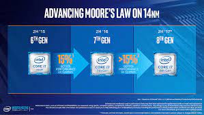 Though this generation of new intel cpu seems a bit rushed, it was needed for them to give better options for content creators that rely on consumer amd ryzen 5 and 7 with more cores and threads where a better and cheaper choice, than 7th intel generation i7 for small workstation pcs that mostly. Intel Core I7 8000 Series 8th Generation Processors Are 15 Faster