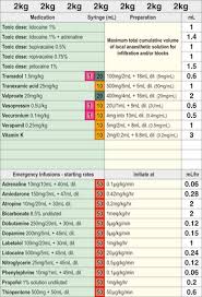 Emergency Bolus Drug Dosing Charts Clinical Gate