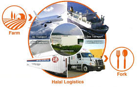 Directory of malaysia logistics companies, malaysia warehousing companies and third party logistics(3pl) providers serving the malaysia market. What Is The Halal Logistics Provided By Nippon Express One Of Largest Logistics Companies In Japan