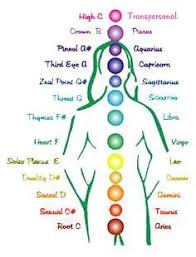 8 Chakra Points And Meanings Google Search Chakra System