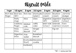 Whats On Your Biscuit Table A Slimming World Printable