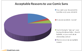 Image - 232745] | Comic Sans | Know Your Meme via Relatably.com
