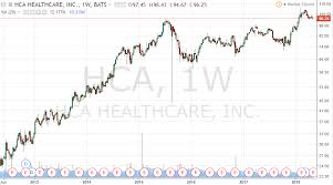 Why Im Long Hca Holdings