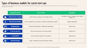 business startup types business models