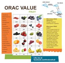 Fruits With Antioxidants Chart 2019