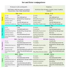 Ser And Estar Conjugations For Present Past And Future