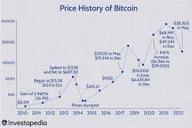 bitcoin s history