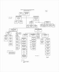 Excel Org Chart Template Unique Excel Organizational Chart