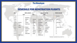 Dragon + cathay pacific airlines, malaysia airlines, singapore airlines, china southern. Govt Schedules 67 Flights To Repatriate Nepalis The Himalayan Times Nepal S No 1 English Daily Newspaper Nepal News Latest Politics Business World Sports Entertainment Travel Life Style News