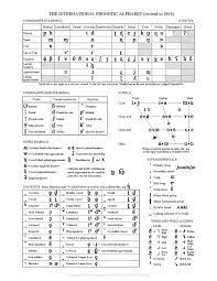 We read the chart below from left to right: Datei The International Phonetic Alphabet Revised To 2015 Pdf Wikipedia