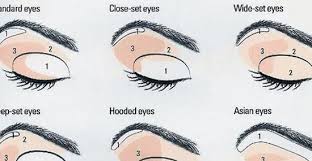 Eye Shape Guide Wiring Diagrams