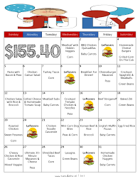 A Month Of Meals On A Budget July 2015 Meal Plan 31 Days Of No