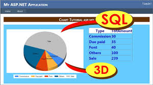 How To Create 3d Chart Pie Chart With Sql Data In Asp Net C