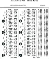 Printable Inches To Decimal Chart Www Bedowntowndaytona Com