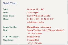 Amitabh Bachchan Horoscope By Date Of Birth Horoscope Of
