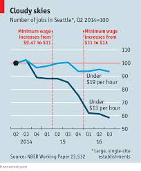 economists argue about minimum wages