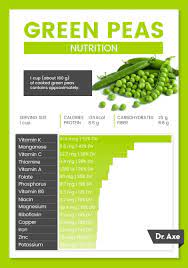 green peas high fiber protein rich