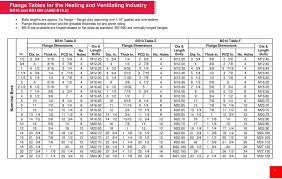 Flange Tables Bolt Sizing And Gasket Materials Pdf Free