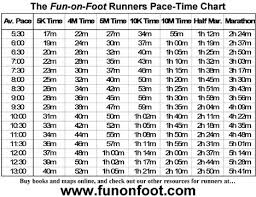 Runner Pace Time Calculator Chart From Fun On Foot