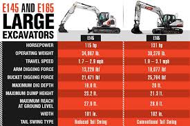 large excavators are they right for