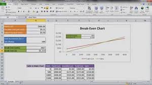 Create A Break Even Analysis Chart Ideas Templates