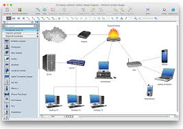 How To Create A Computer Network Diagram In Conceptdraw Pro