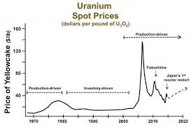 Will Uranium Be The Energy Superstar Of 2017 Cameco