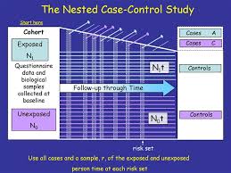     cohort study      ScienceDirect