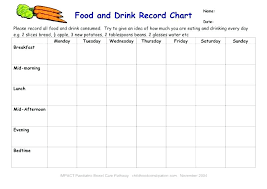 Food Allergy Log Template Soulective Co