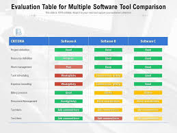 multiple software tool comparison