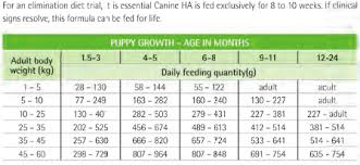 Pro Plan Veterinary Diets Ha Hypoallergenic Dry Dog Food