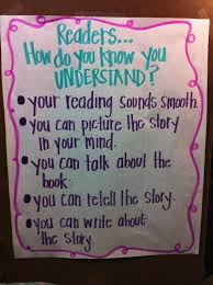 Checking For Understanding Anchor Chart Reading Anchor