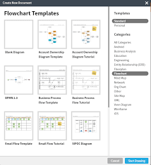 Diagramming With Lucidchart Digital Scholarship Lab