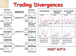 Stock Chart Analysis Online Trading Forex Trading Forex